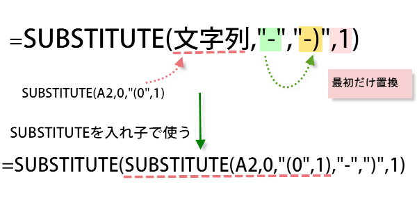 SUBSTITUTE関数の使い方6
