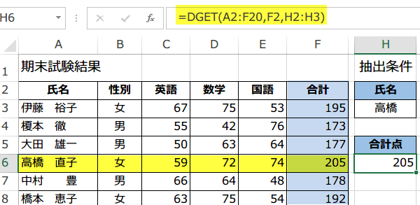 DGET関数の結果