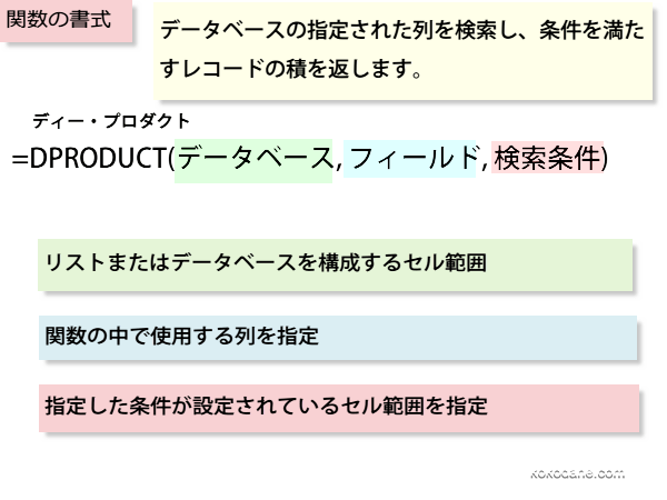 DPRODUCT関数の書式