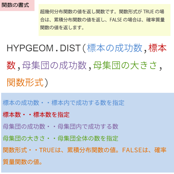 HYPGEOM.DIST関数の書式