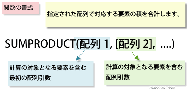 SUMPRODUCT関数の書式