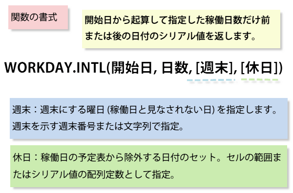 WORKDAY.INTL関数の書式