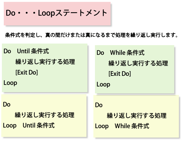 Do...Loopステートメント