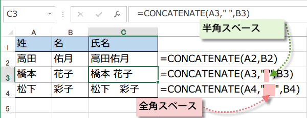CONCATENATE関数で文字列の姓と名の間に全角スペースを入れる方法の画像