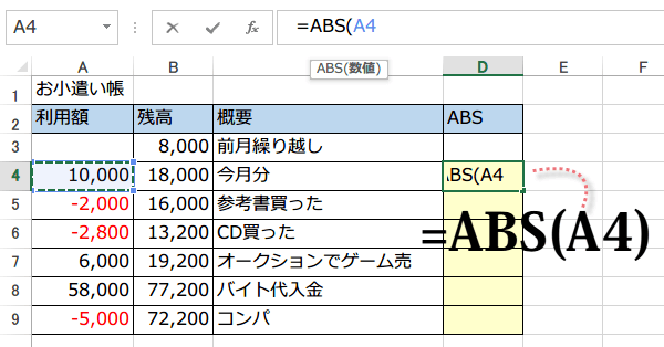 ABS関数（アブソルート関数）2