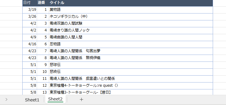 Worksheet_Activateイベント2-3