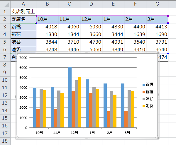 Excel エクセル 10 グラフの作りかた Excel10 グラフテクニック