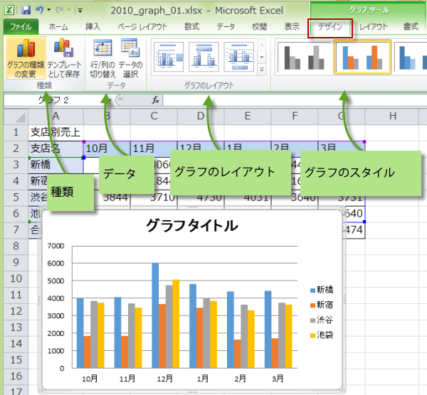 Excel エクセル グラフ Excel グラフテクニック