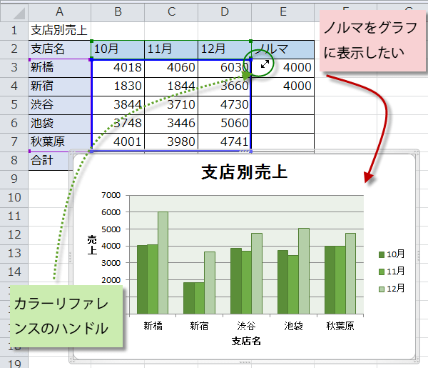 Excel エクセル 10グラフにノルマを追加し第2軸ラベルも追加する