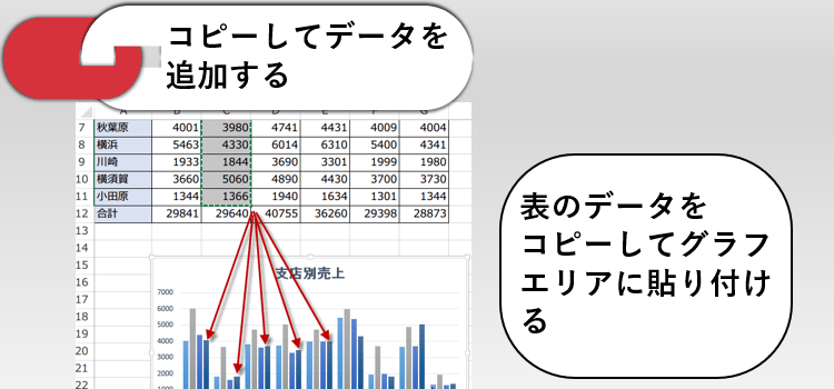 エクセルグラフでデータをコピーで追加する Excel グラフテクニック
