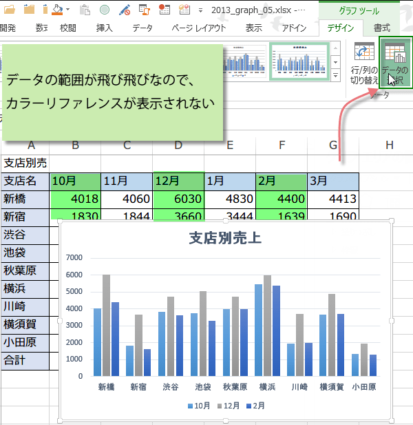 グラフデータをデータソースの選択ダイアログで追加する Excel グラフテクニック