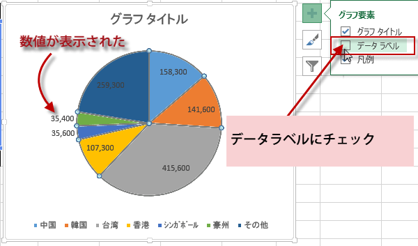 エクセル円グラフに数字や項目名などのラベルを表示したい Excel グラフテクニック