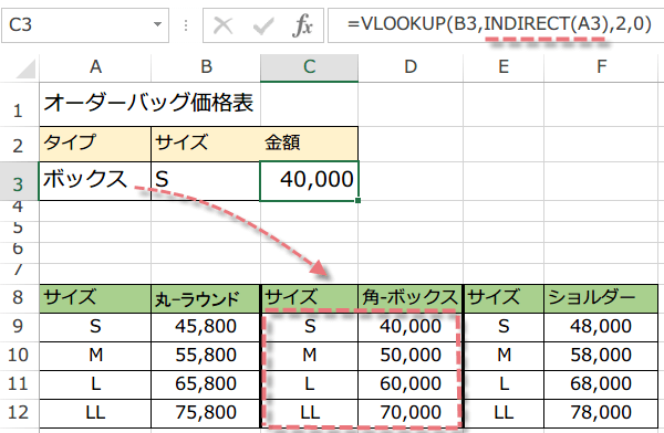INDIRECT関数とVLOOKUP関数の使い方5