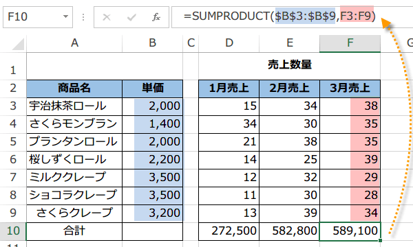 SUMPRODUCT関数4