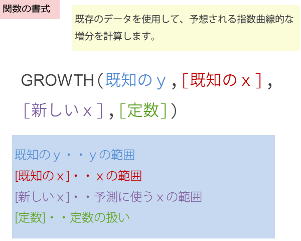 GROWTH関数の書式