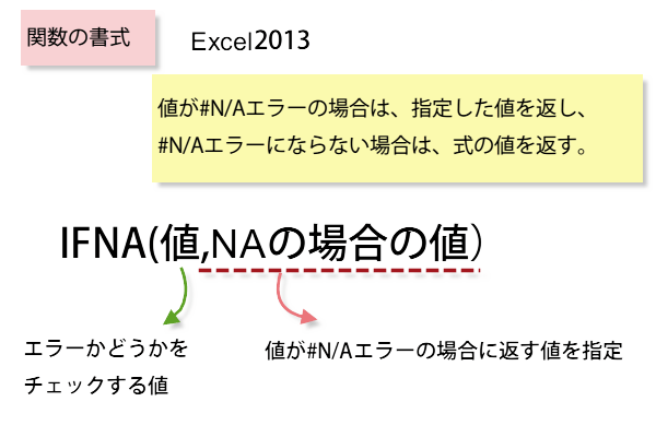 Excel IFNA 関数関数の書式
