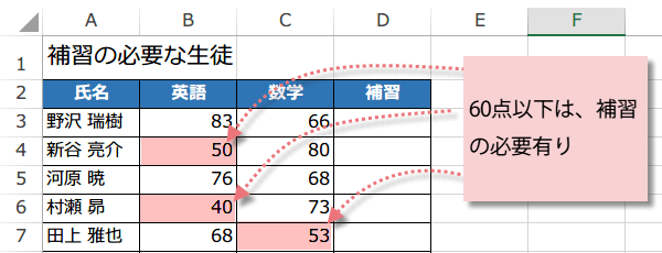 Excel OR 関数使い方