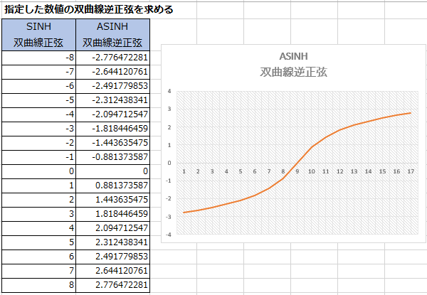 ASINH（ハイパーボリックアークサイン）関数の使い方5