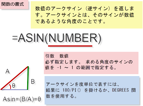 ASIN関数の書式