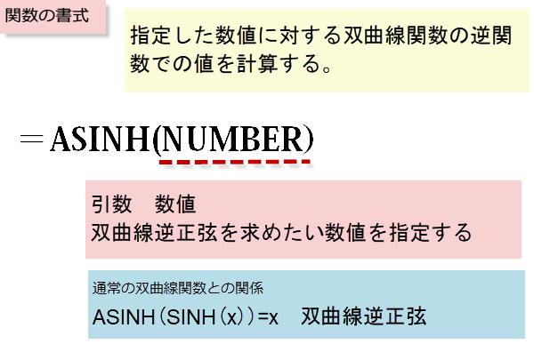 ASINH（ハイパーボリックアークサイン）関数の書式
