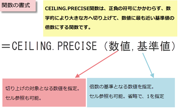 CEILlNG.PRECISE関数の書式
