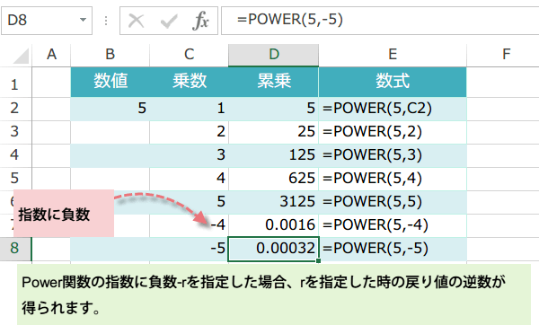 POWER関数の使い方3