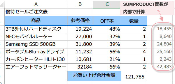 SUMPRODUCT関数の使い方5