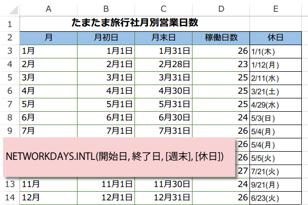 NETWORKDAYS.INTL関数の使い方5
