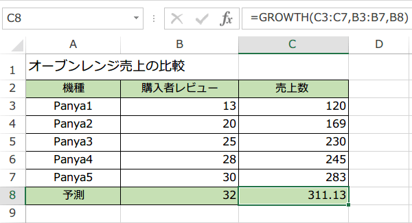 GROWTH関数の使い方7