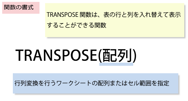 TRANSPOSE関数の書式