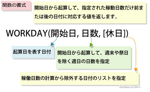 WORKDAY関数の書式