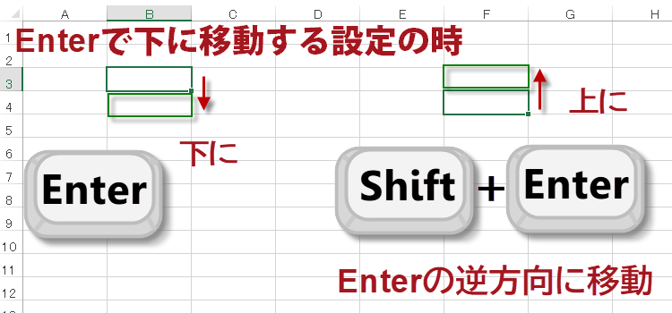 Shift+Enter　は規定とは逆方向に移動する