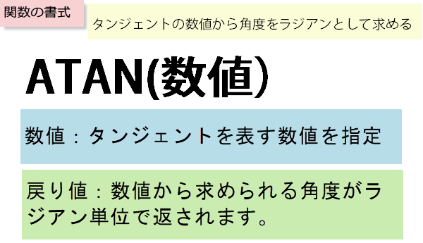 ATAN関数の書式