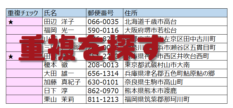 IF関数とCOUNTIF関数