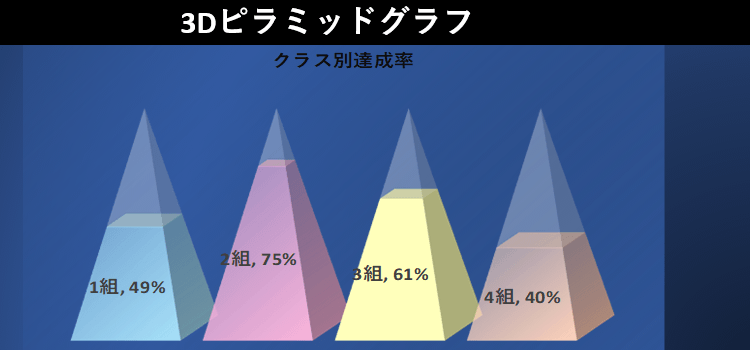 3dピラミッドグラフ 目標達成グラフ