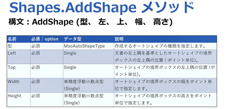 Shapes.AddShapeメソッド
