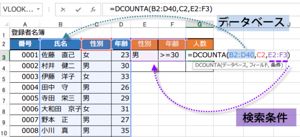 DCOUNTA関数複数条件に合うデータを数える