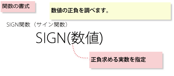 SIGN 関数の書式