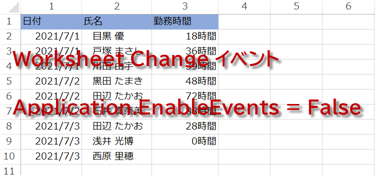Worksheet_Change 数値を時間として表示