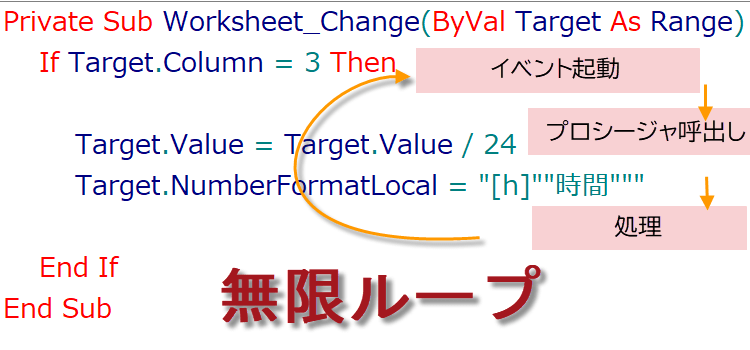 Worksheet_Change 数値を時間として表示-1