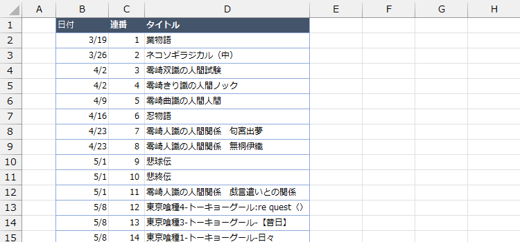 Worksheet_Activateイベント2