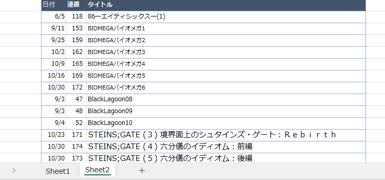 Worksheet_Activateイベント2-4